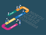 Routes to Research motif. Text shows North East and North Cumbria in capitals. There is a coloured pathway with people walking along it. The pathway has the words ‘start’, ‘develop’, ‘learn’, ‘connect’ and ‘support’ along it. 